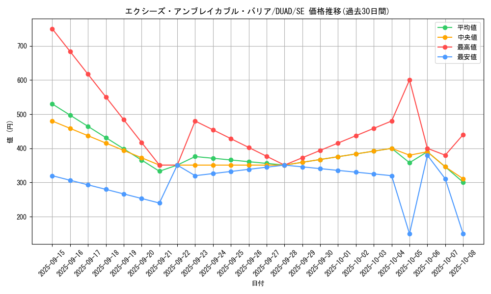 card_148_series_208_rarity_5_graph