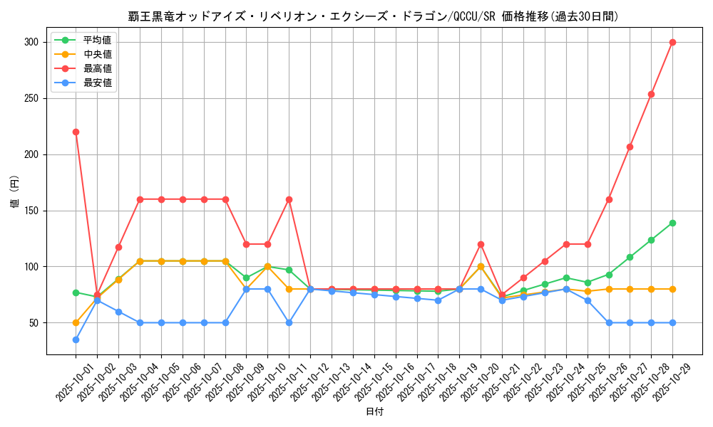card_1491_series_2798_rarity_3_graph