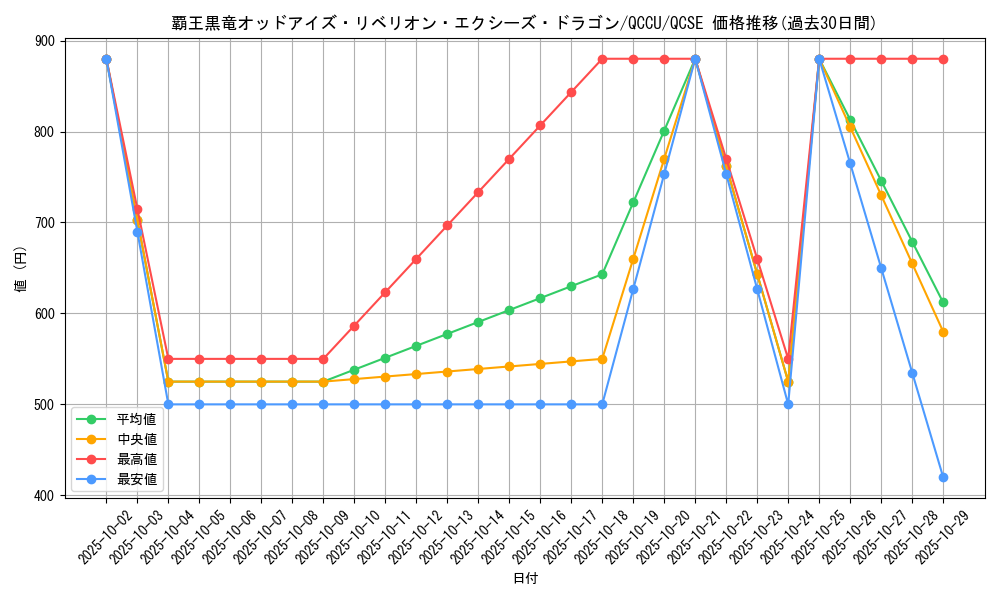 card_1491_series_2798_rarity_408_graph