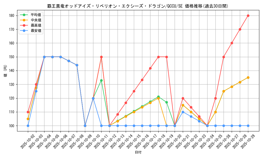 card_1491_series_2798_rarity_5_graph