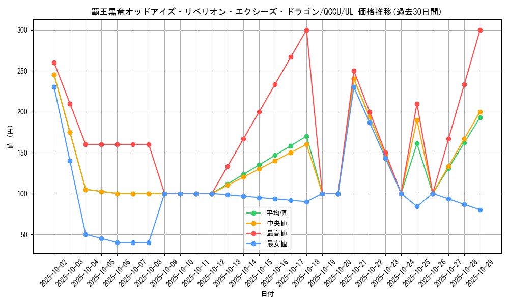 card_1491_series_2798_rarity_77_graph