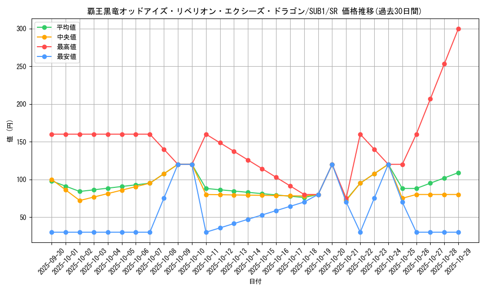 card_1491_series_3089_rarity_3_graph