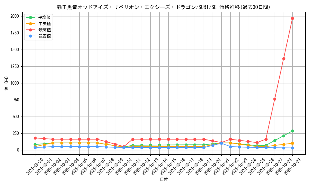 card_1491_series_3089_rarity_5_graph