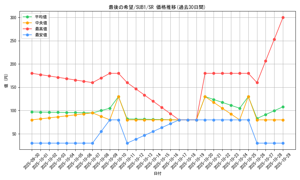 card_1492_series_3089_rarity_3_graph