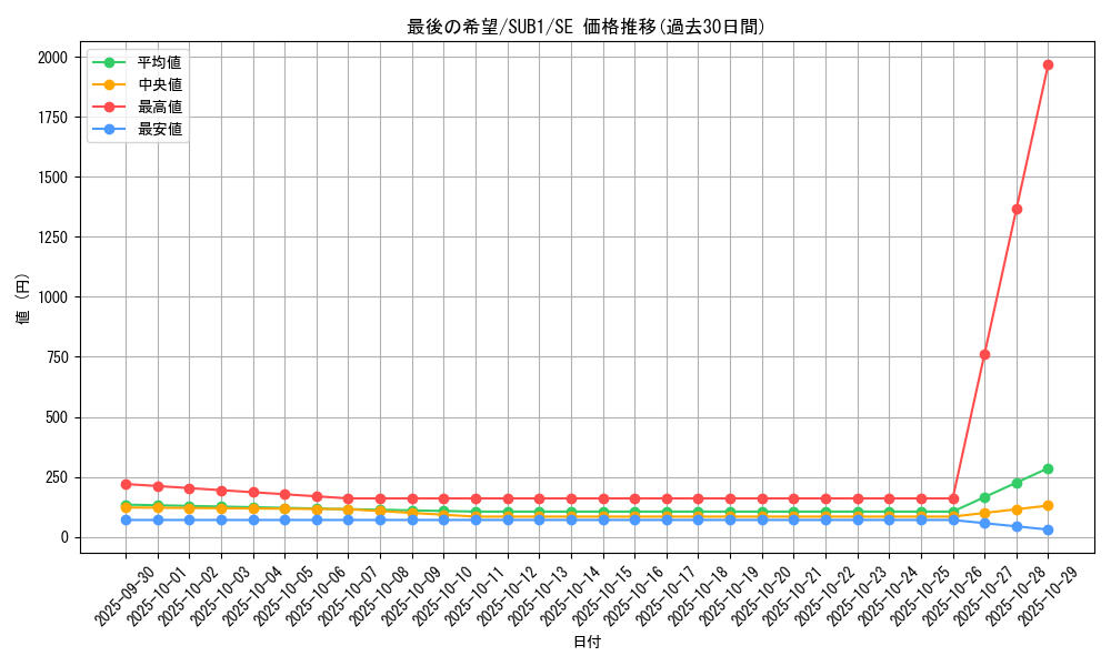 card_1492_series_3089_rarity_5_graph