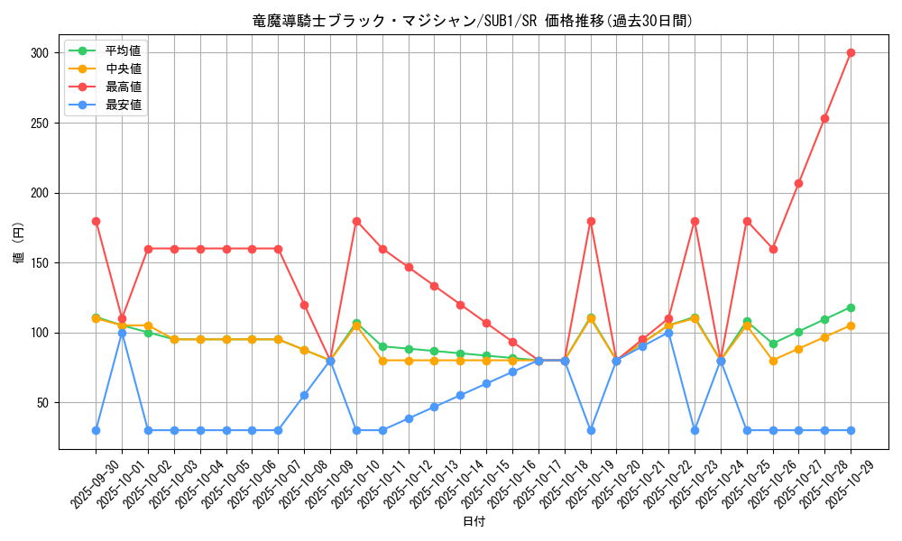 card_1493_series_3089_rarity_3_graph