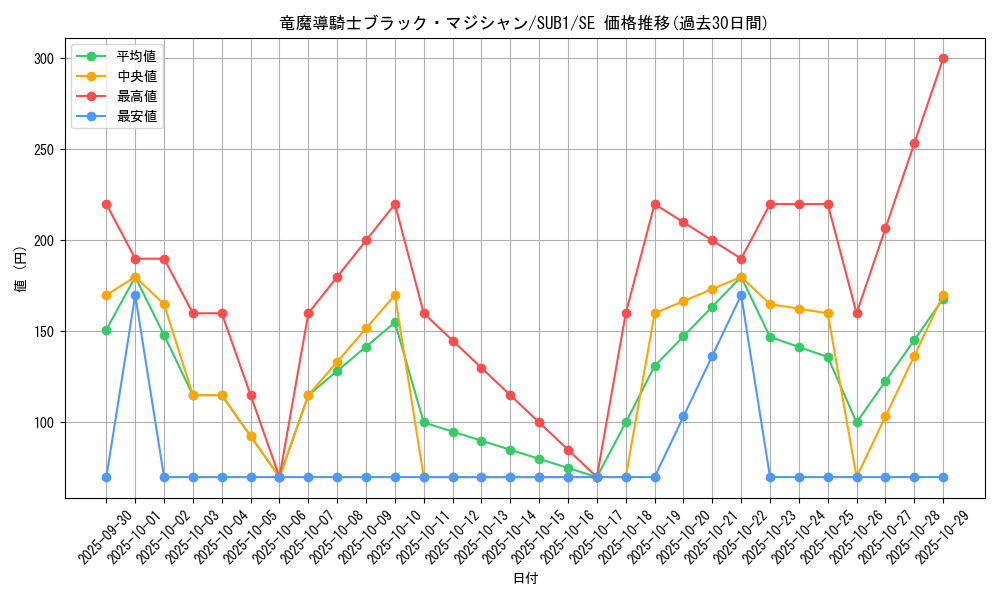card_1493_series_3089_rarity_5_graph