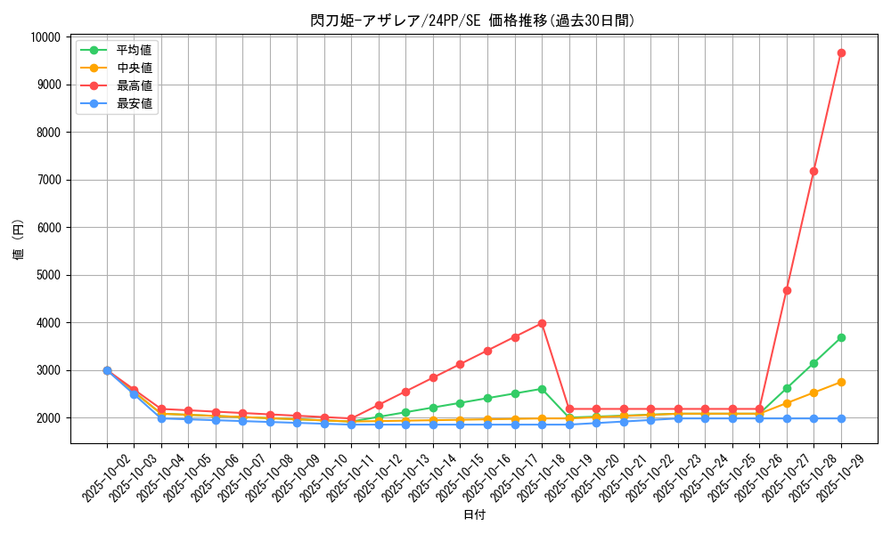 card_1494_series_1780_rarity_5_graph