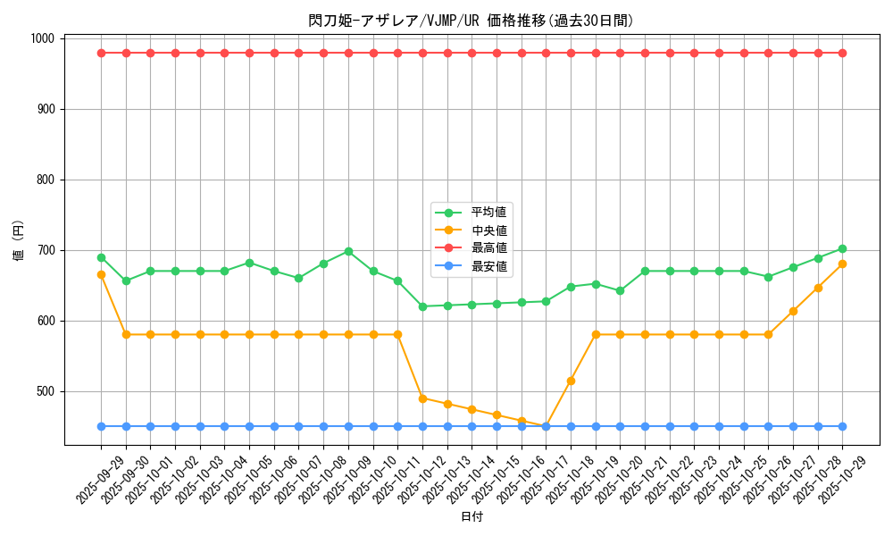 card_1494_series_3108_rarity_7_graph