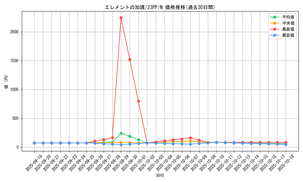 card_1498_series_3109_rarity_1_graph