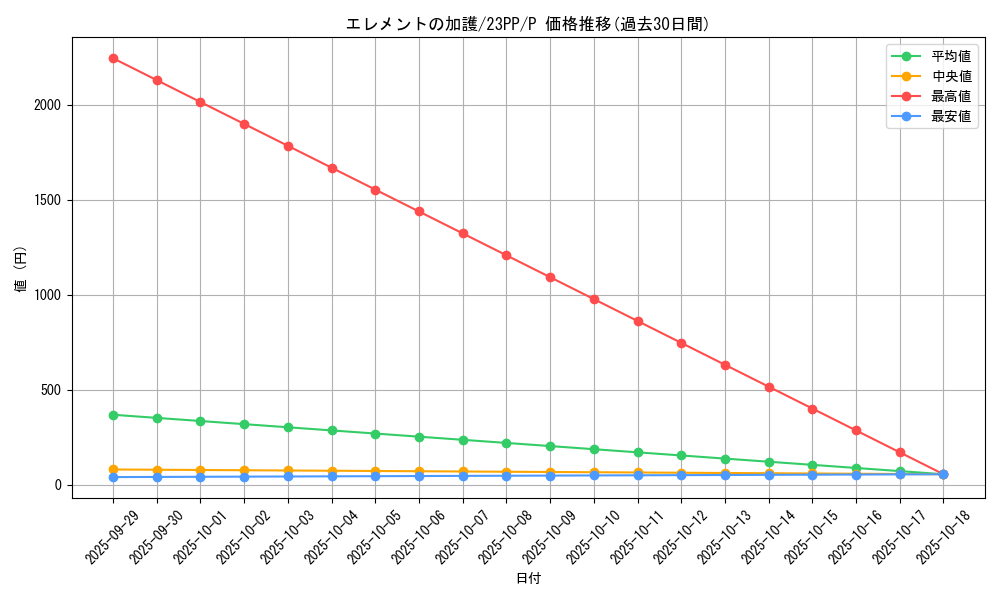 card_1498_series_3109_rarity_2_graph