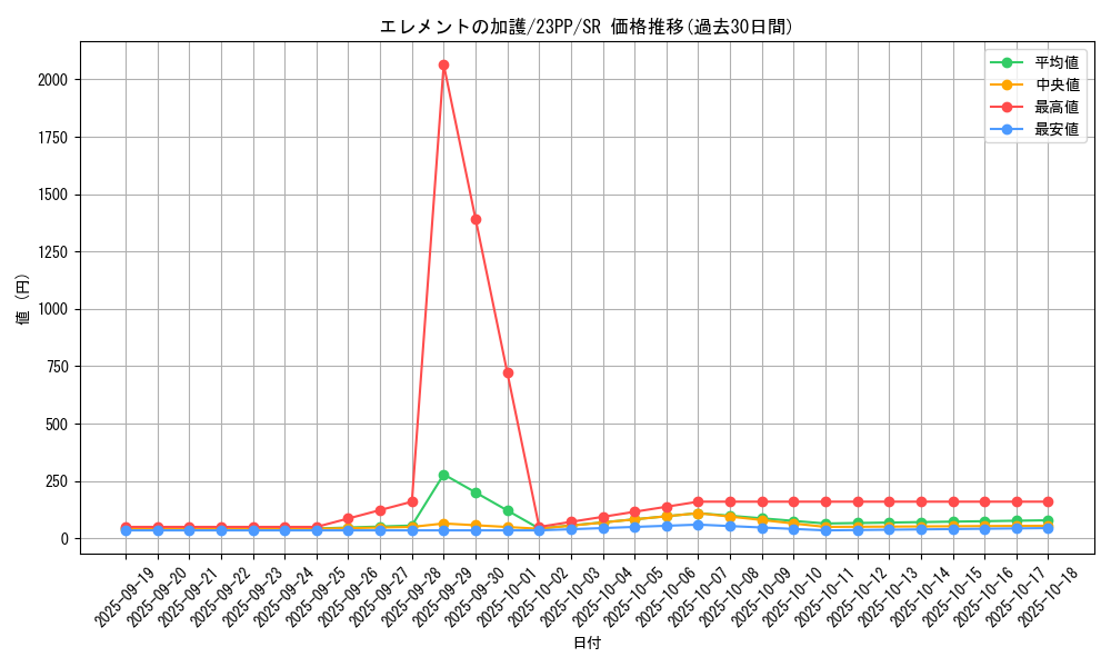 card_1498_series_3109_rarity_3_graph