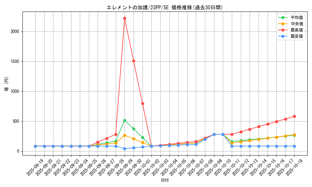 card_1498_series_3109_rarity_5_graph