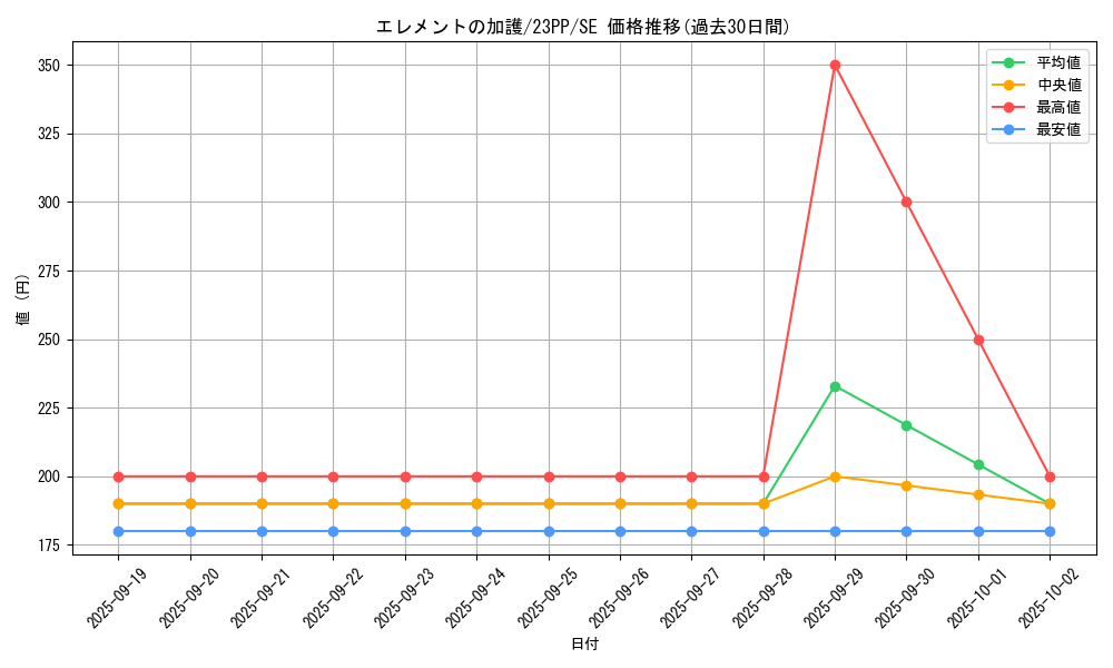 card_1498_series_3109_rarity_604_graph