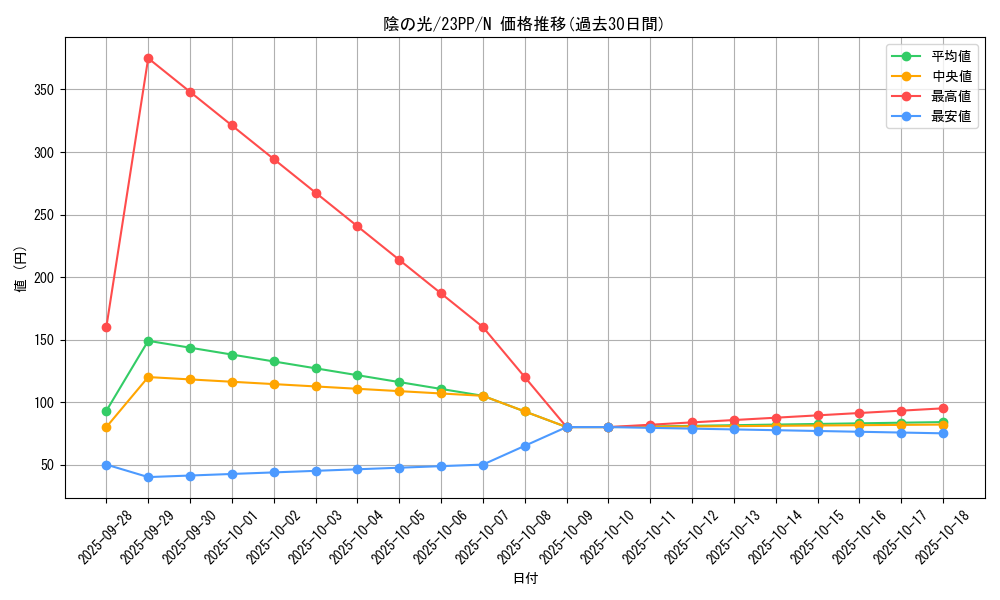 card_1499_series_3109_rarity_1_graph