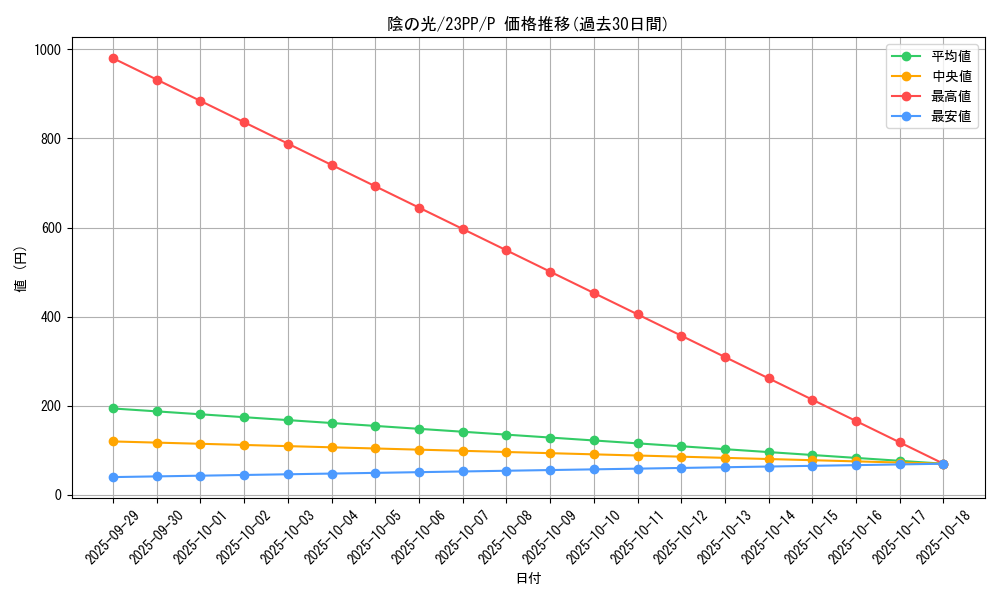 card_1499_series_3109_rarity_2_graph