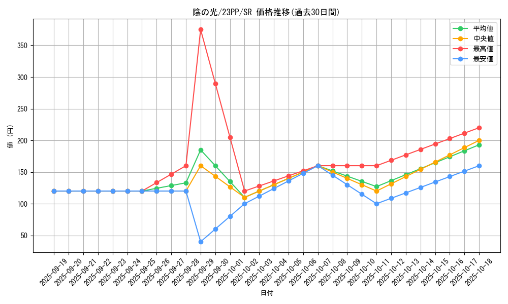 card_1499_series_3109_rarity_3_graph
