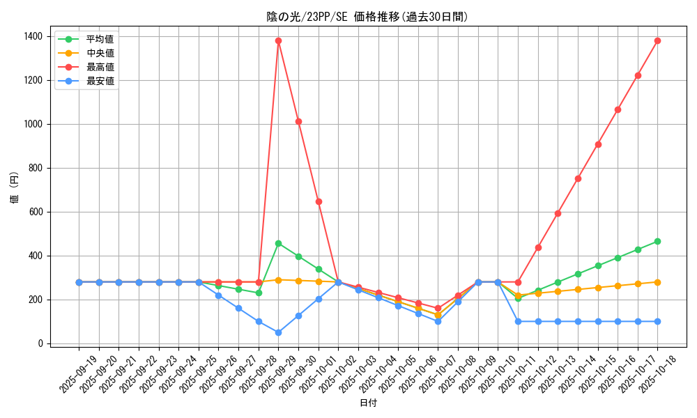 card_1499_series_3109_rarity_5_graph