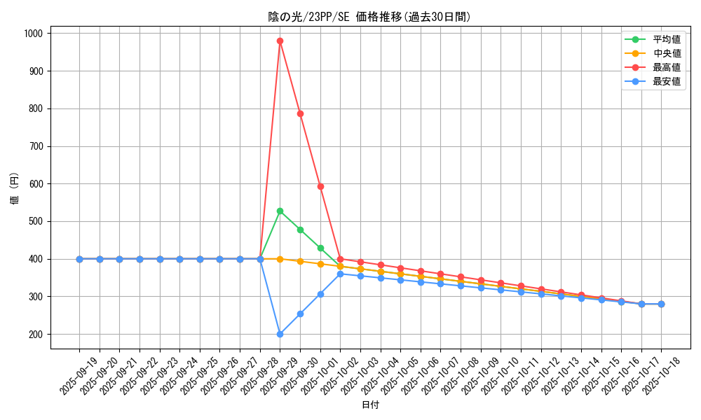 card_1499_series_3109_rarity_604_graph