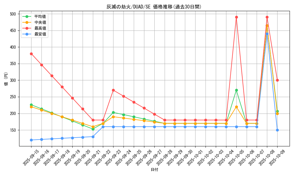card_149_series_208_rarity_5_graph