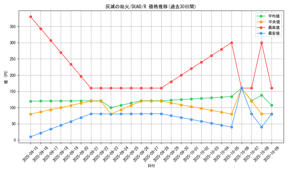 card_149_series_208_rarity_62_graph