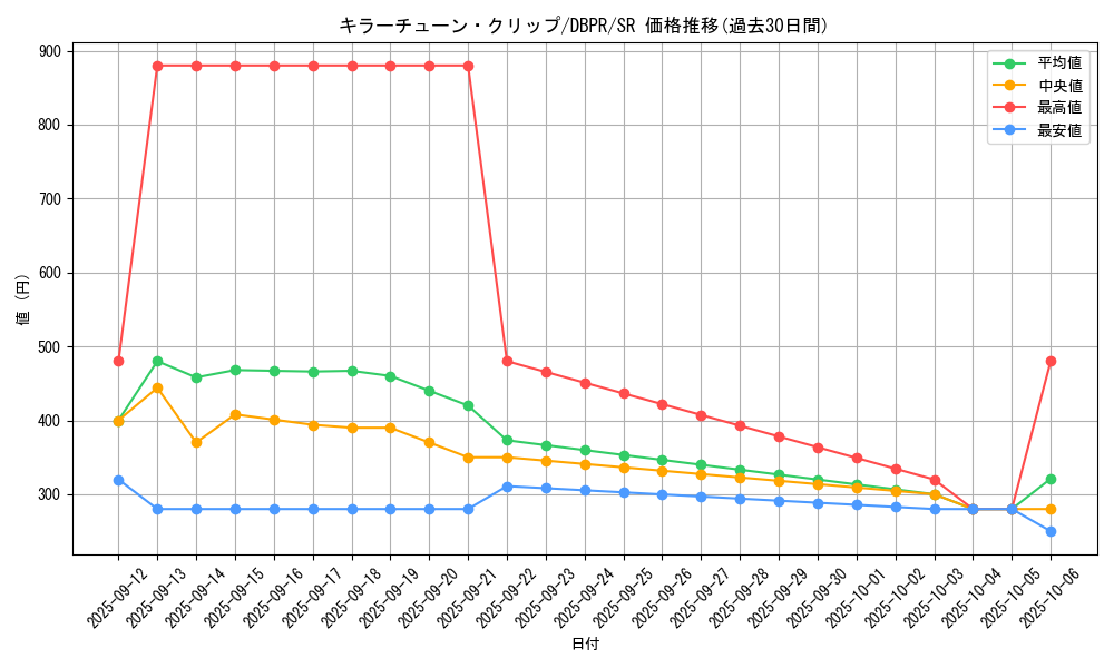 card_14_series_1_rarity_3_graph
