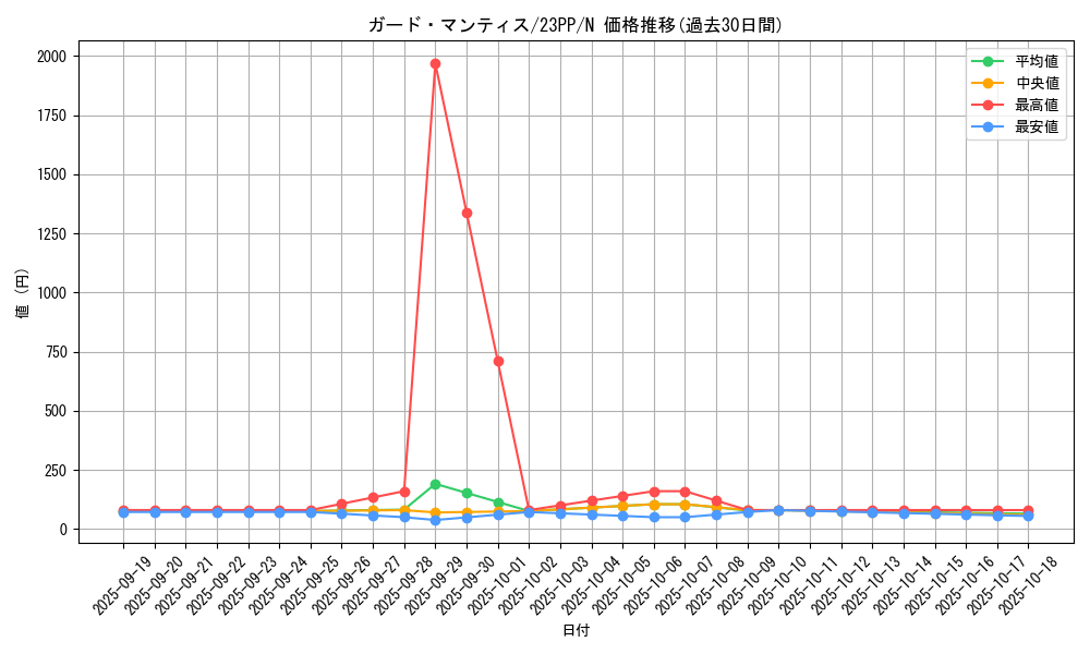 card_1500_series_3109_rarity_1_graph