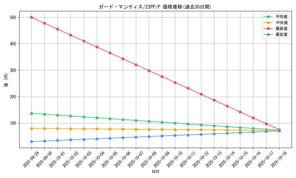 card_1500_series_3109_rarity_2_graph