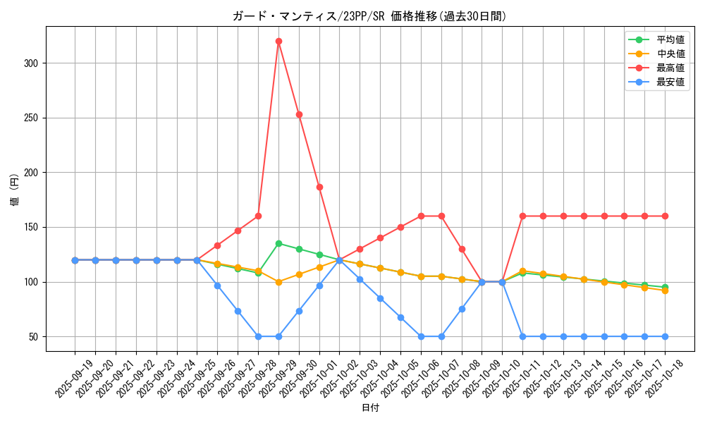 card_1500_series_3109_rarity_3_graph