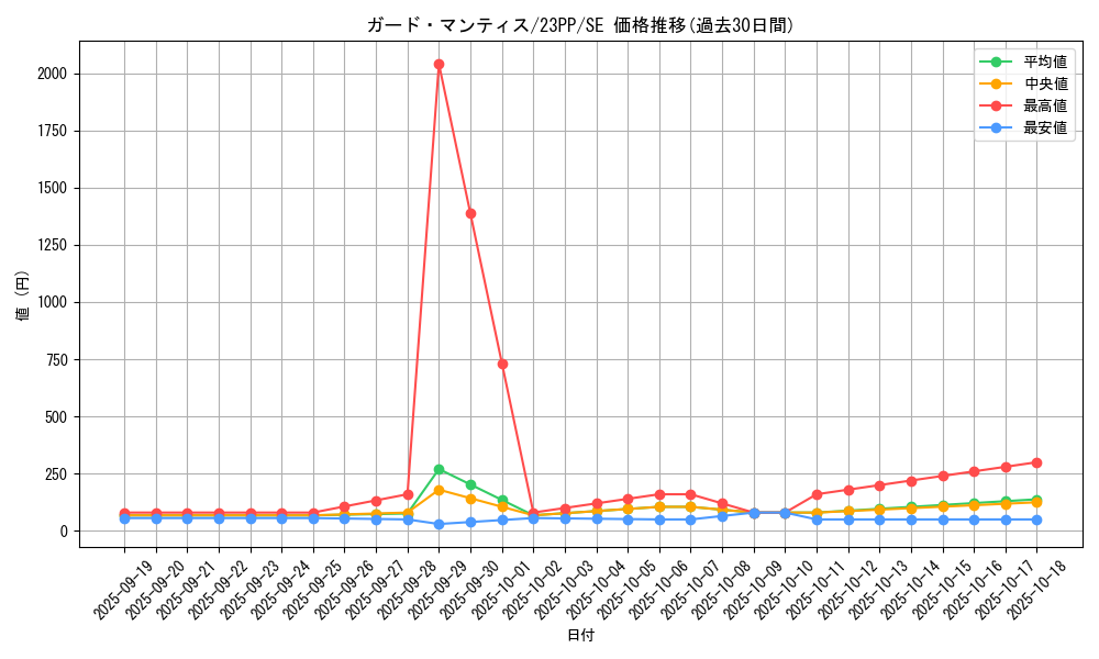 card_1500_series_3109_rarity_5_graph