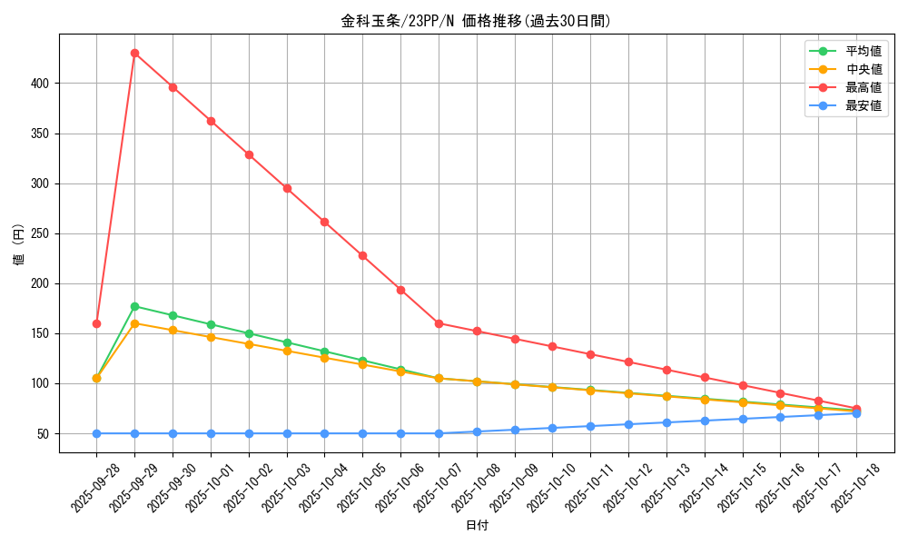 card_1501_series_3109_rarity_1_graph