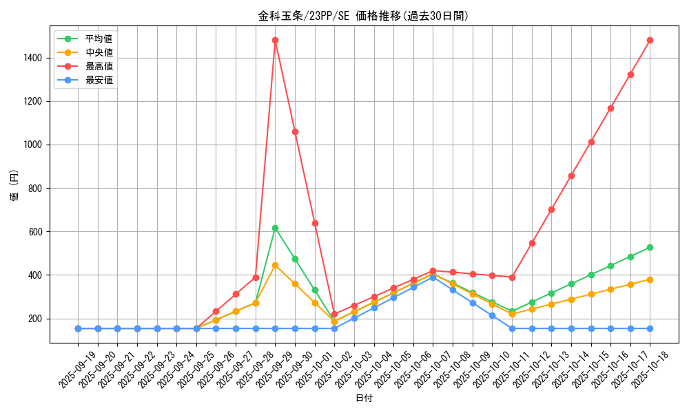 card_1501_series_3109_rarity_5_graph