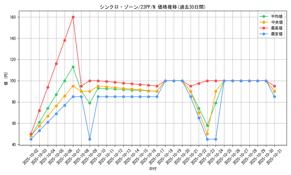 card_1502_series_3109_rarity_1_graph