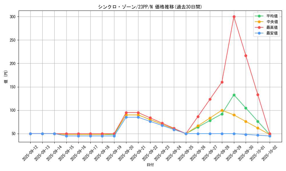 card_1502_series_3109_rarity_1_graph