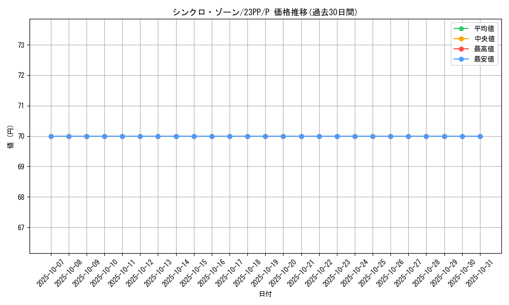 card_1502_series_3109_rarity_2_graph