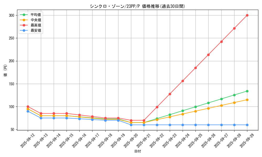 card_1502_series_3109_rarity_2_graph