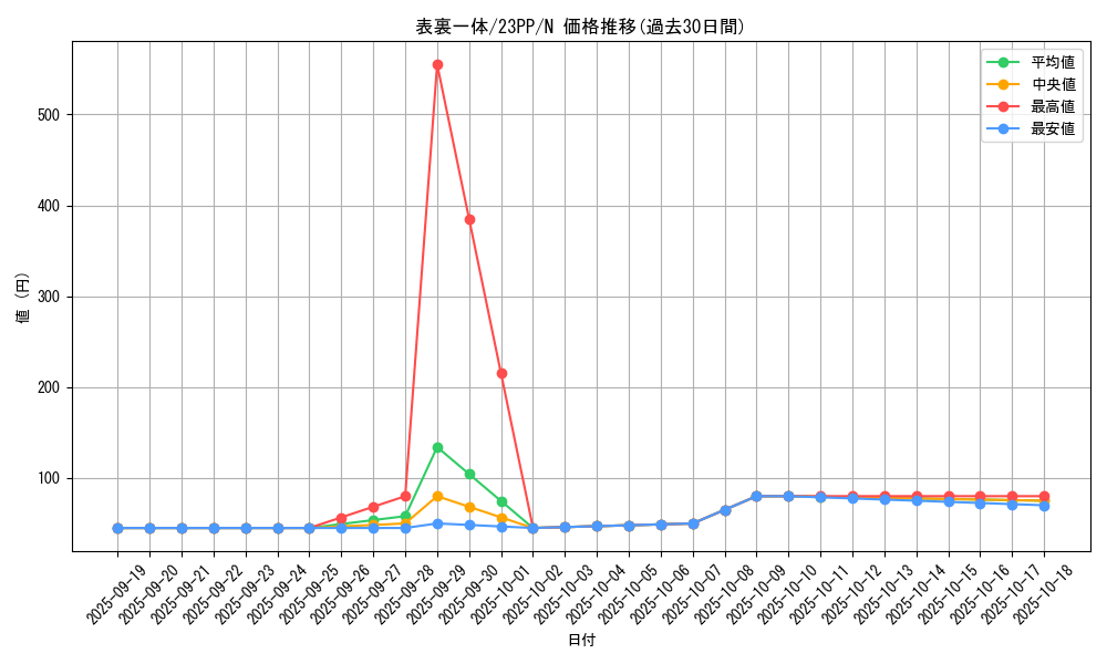 card_1508_series_3109_rarity_1_graph