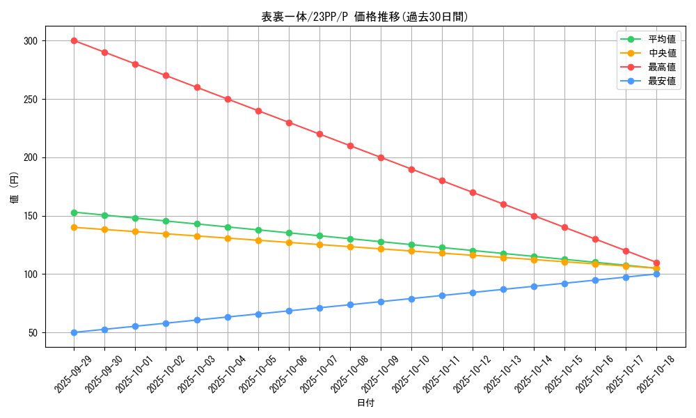 card_1508_series_3109_rarity_2_graph