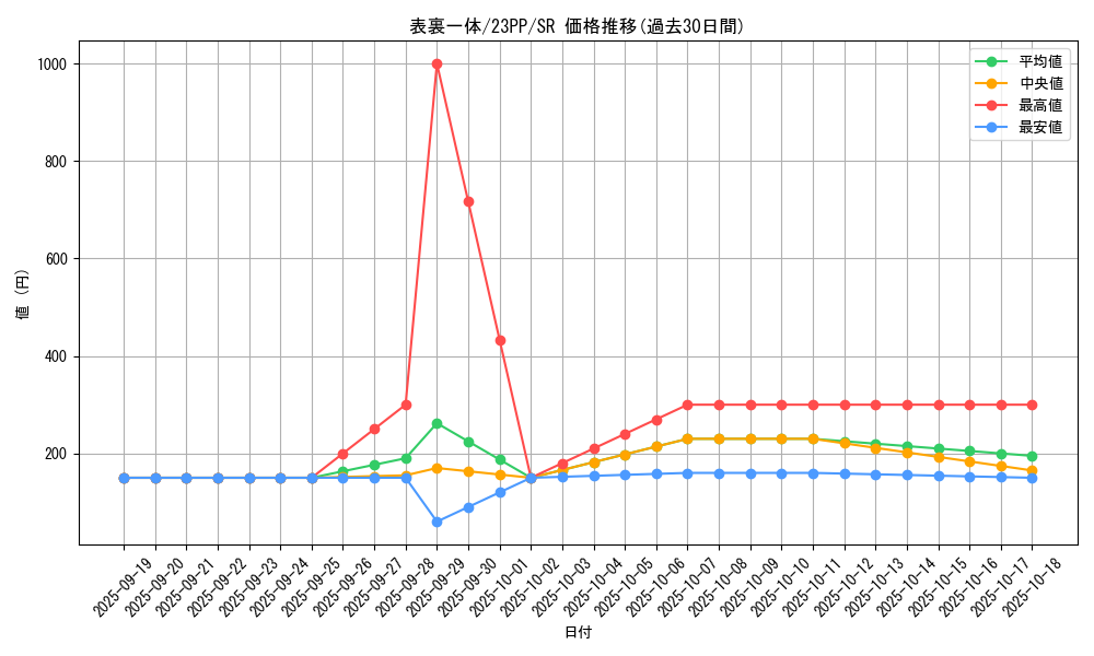 card_1508_series_3109_rarity_3_graph
