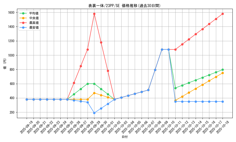 card_1508_series_3109_rarity_5_graph