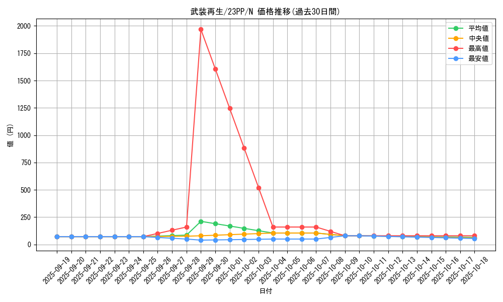card_1511_series_3109_rarity_1_graph