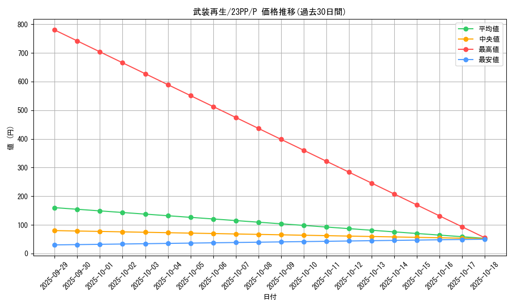 card_1511_series_3109_rarity_2_graph
