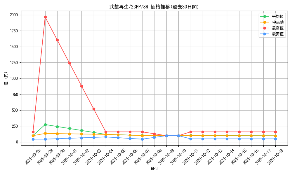 card_1511_series_3109_rarity_3_graph