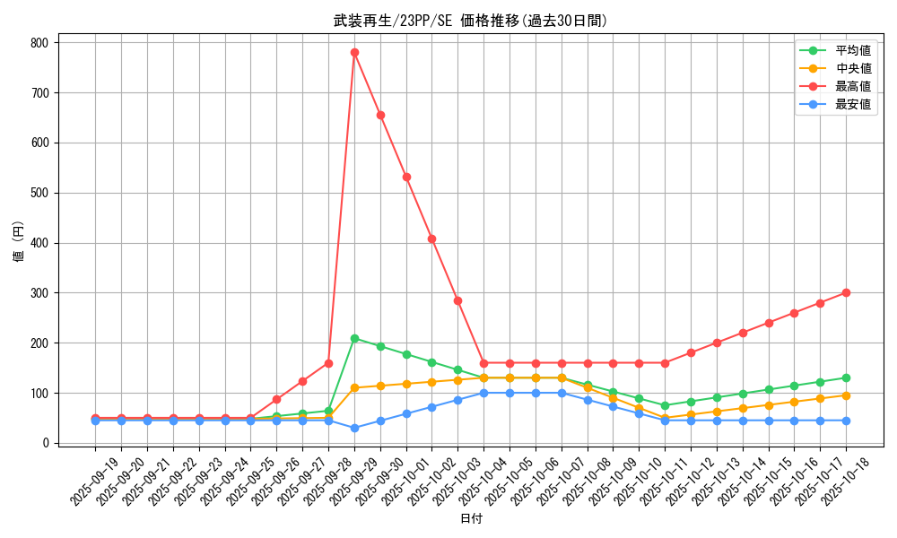 card_1511_series_3109_rarity_5_graph
