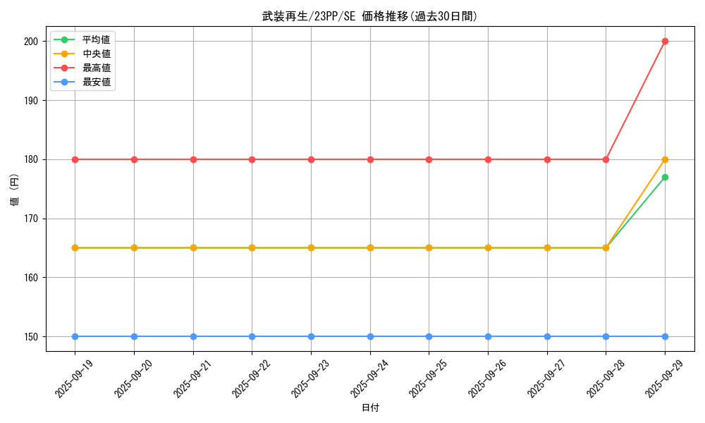card_1511_series_3109_rarity_604_graph