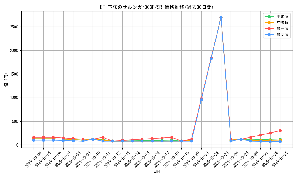 card_1513_series_2528_rarity_3_graph