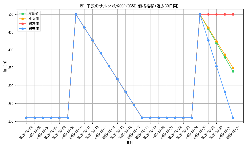 card_1513_series_2528_rarity_408_graph