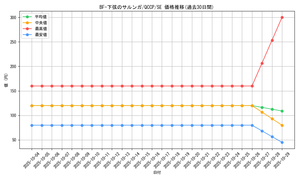 card_1513_series_2528_rarity_5_graph