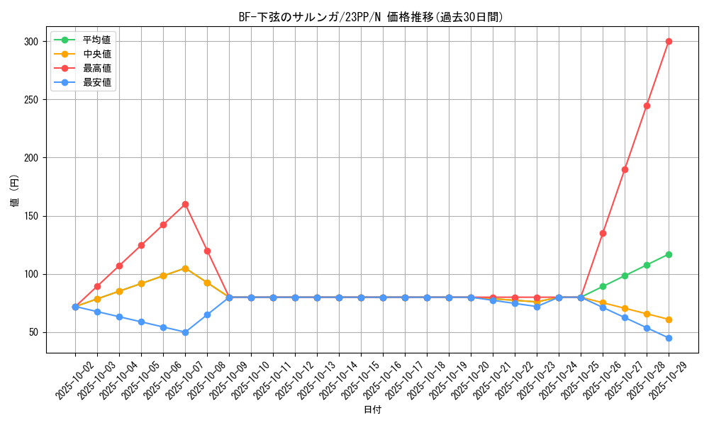 card_1513_series_3109_rarity_1_graph