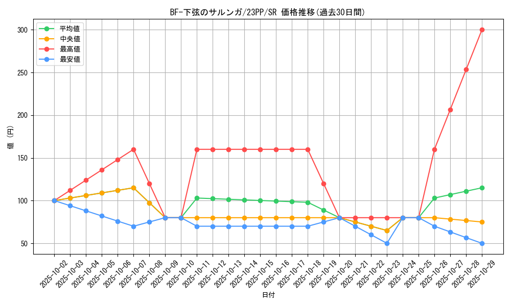 card_1513_series_3109_rarity_3_graph